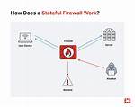 How Does Stateful Firewall Work?
