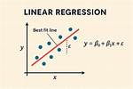 How Does "Statsmodels. Regression. Linear_Model. Wls" Work?