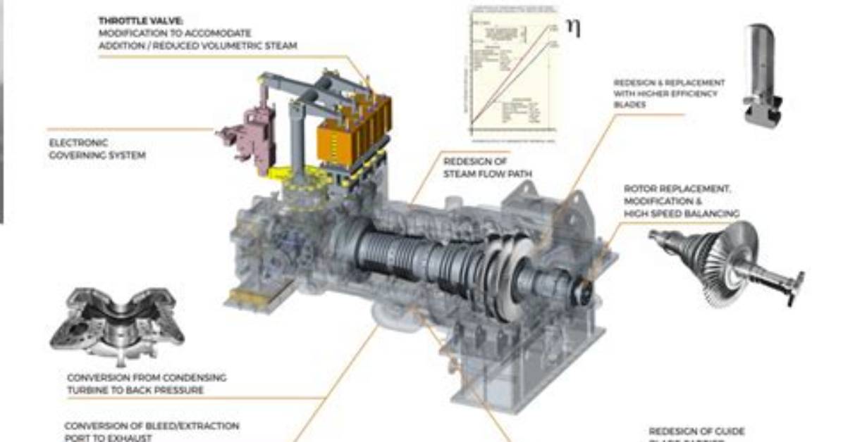 How Does Steam 3000 Work?