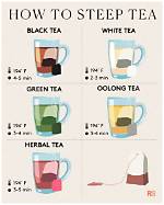 How Does Steeping Tea Work?