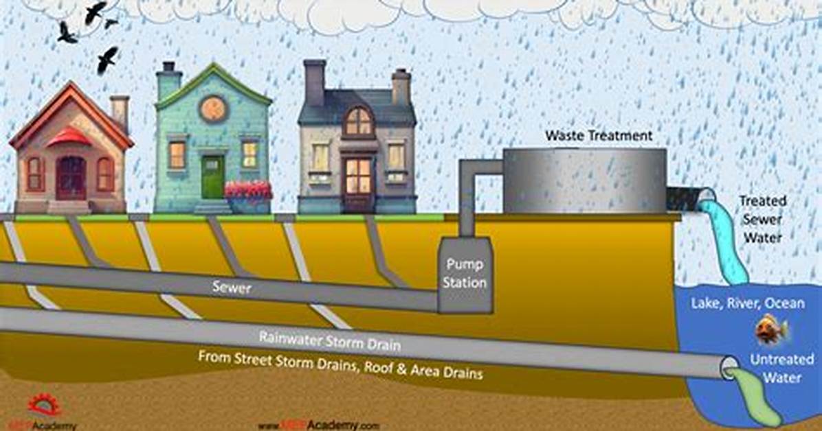 How Does Storm Drain Work