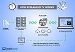 How Does Streaming Operator Unpacking Work?