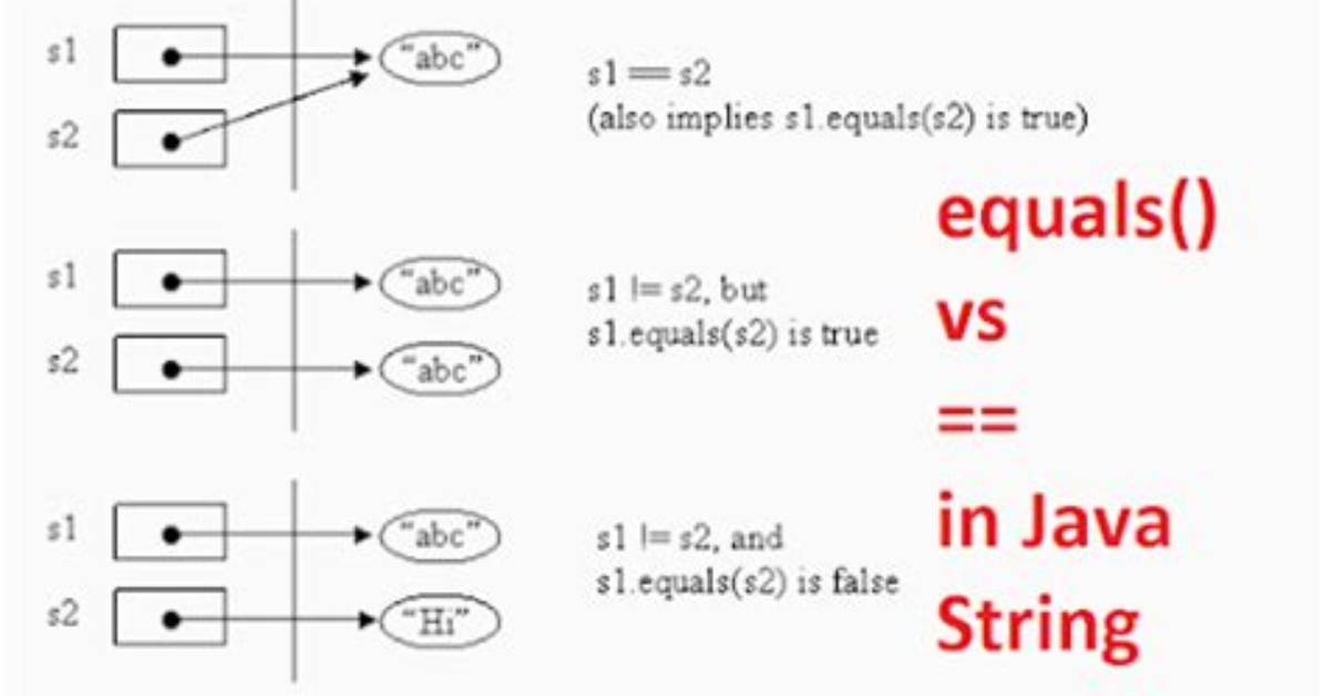 How Does String Compare Work in Java
