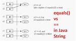 How Does String Compare Work in Java