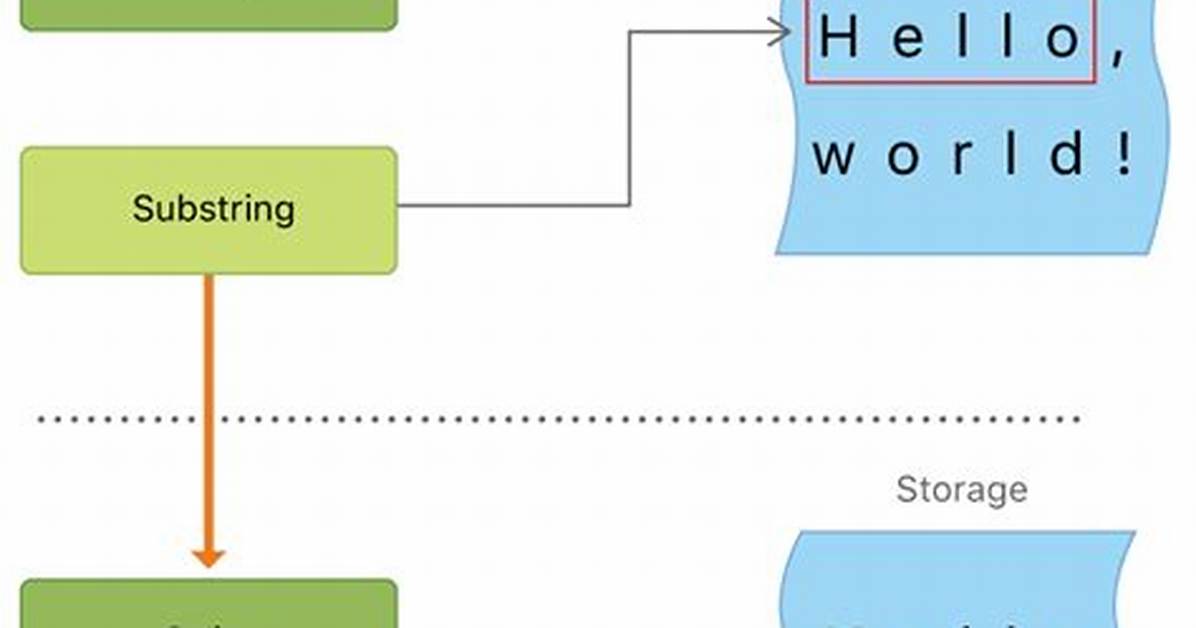 How Does String Substring Work in Swift