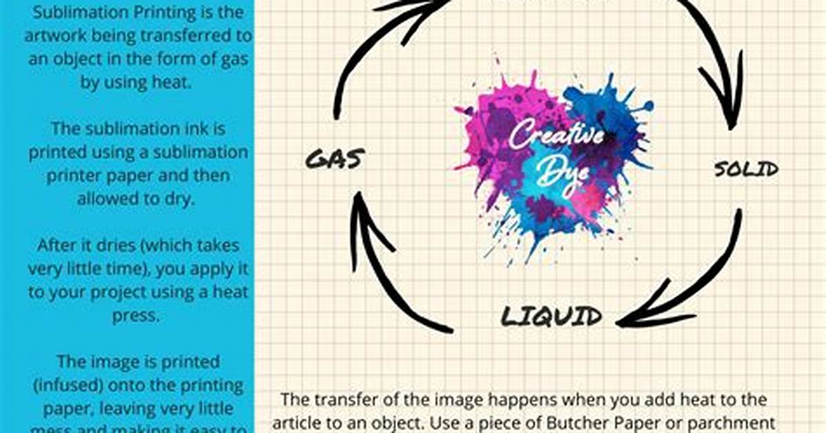 How Does Sublimation Work?