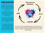 How Does Sublimation Work?