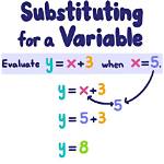 How Does Substitution Work?