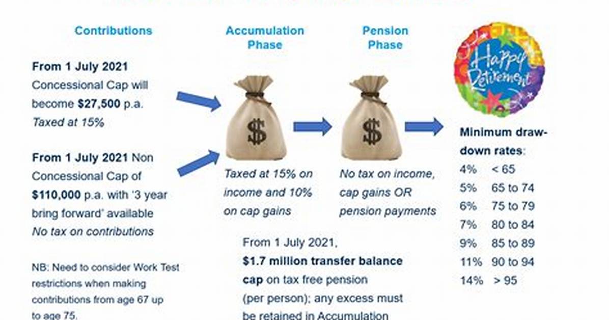 How Does Superannuation Work?