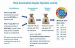 How Does Superannuation Work?