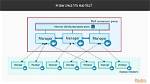 How Does Swarm Work
