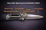 How Does Switchblades Work?