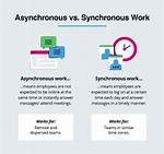 How Does Synchronous and Asynchronous Communication Work Exactly