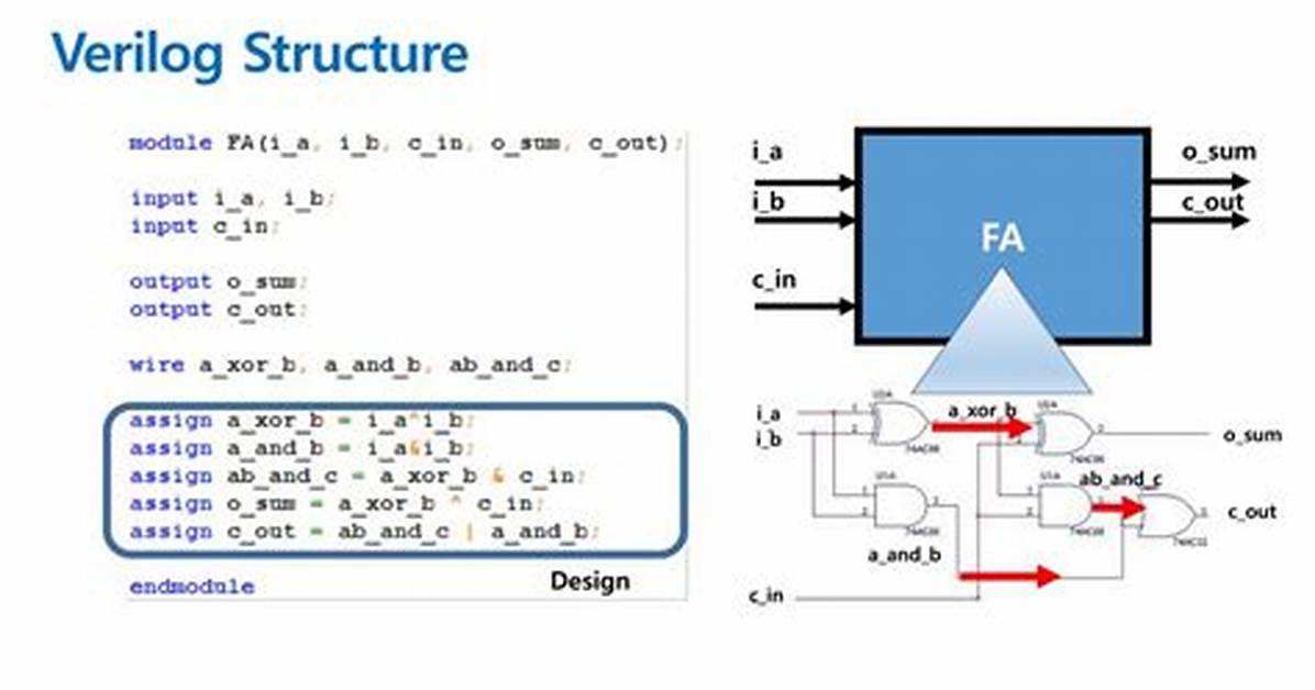 How Does Systemverilog `Force` Work?