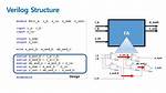 How Does Systemverilog `Force` Work?