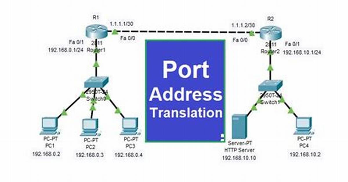 How Does Tap Translation Work?