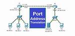 How Does Tap Translation Work?