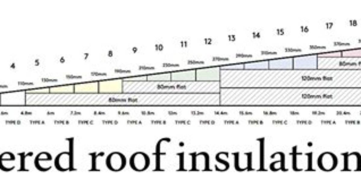 How Does Tapered Insulation Work?