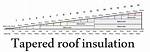 How Does Tapered Insulation Work?