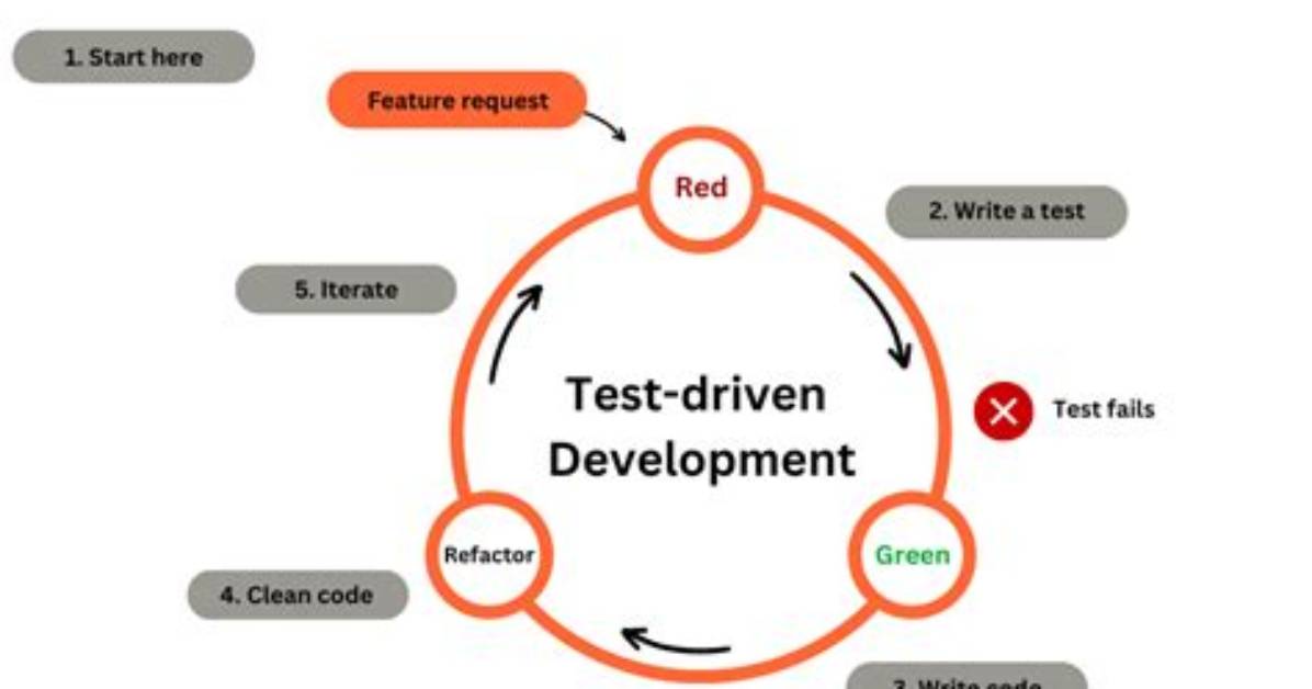 How Does Tdd Work?