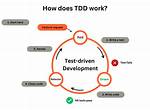 How Does Tdd Work?