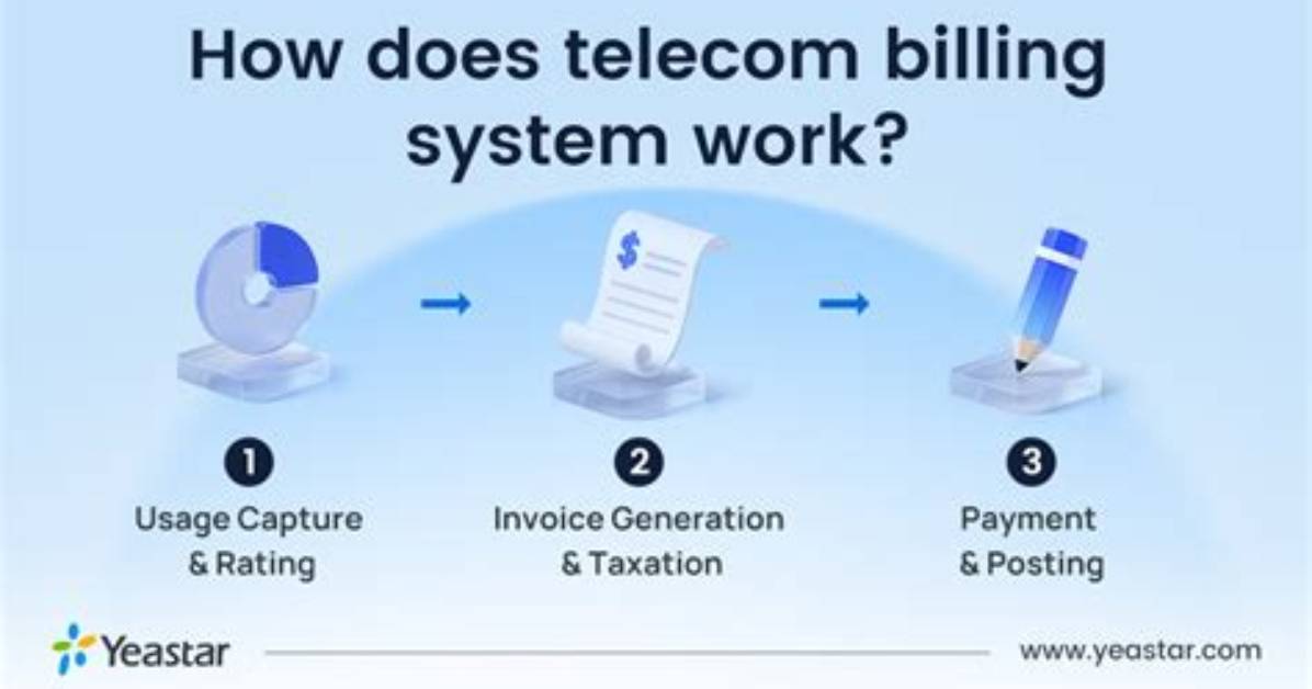 How Does Telecom Billing Work?