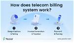 How Does Telecom Billing Work?