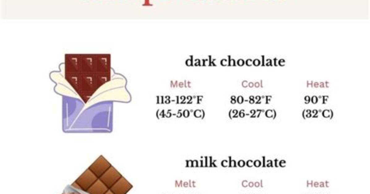 How Does Tempering Chocolate Work?