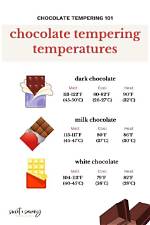 How Does Tempering Chocolate Work?