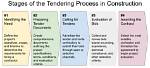 How Does Tendering Work?