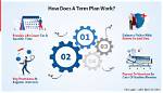 How Does Term Insurance Work