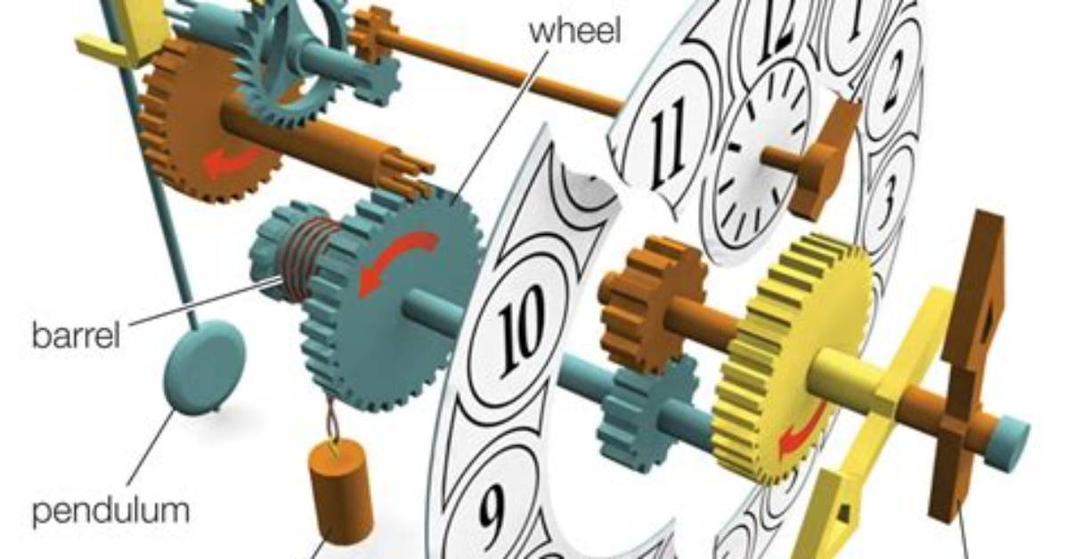 How Does the Calculating Clock Work