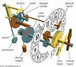 How Does the Calculating Clock Work