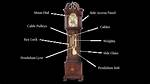 How Does the Clock Keep on Track After a Period of the Machine Being off? [Closed]