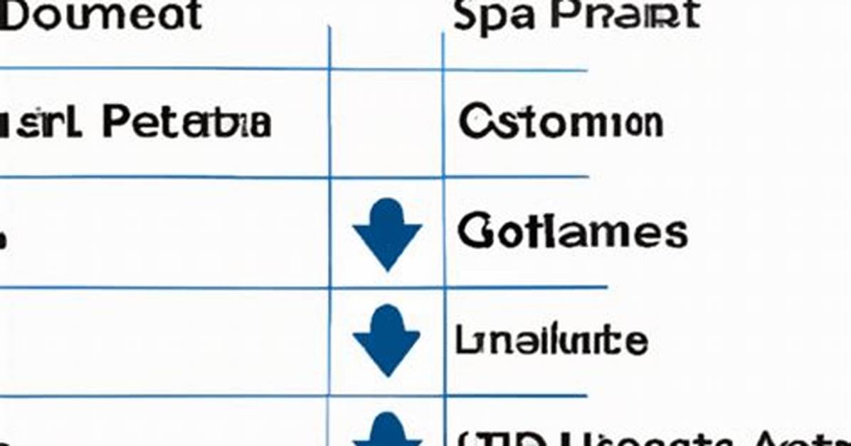 How Does the Delta Upgrade List Work?