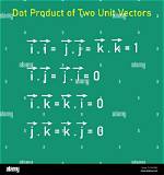 How Does the Dot Product "Remove" Unit Vectors?
