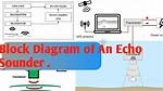 How Does the Echo Command Works in Batch Programming