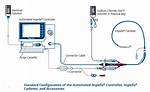How Does the Impella Work