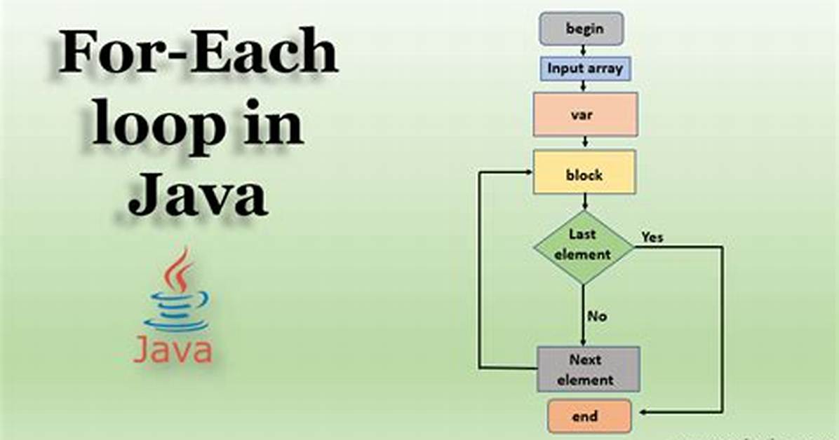 How Does the Java 'For Each' Loop Work?