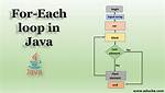 How Does the Java 'For Each' Loop Work?
