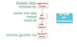 How Does the Jpa @Sequencegenerator Annotation Work