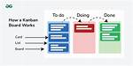 How Does the Kanban System Work