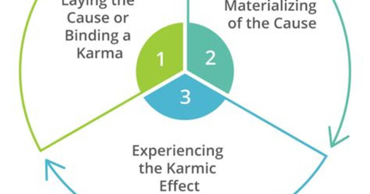 How Does the Karma Work?