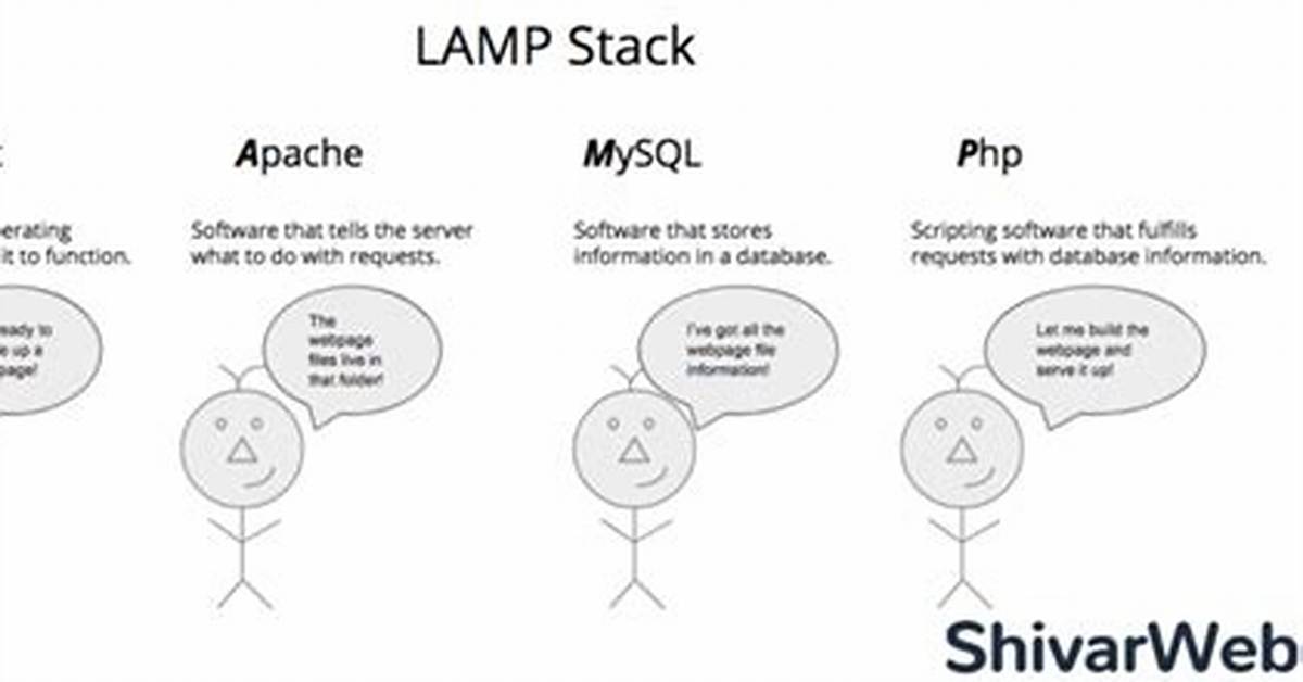 How Does the Lamp Stack Work