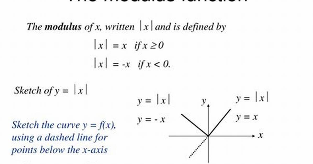 How Does the Modulus Operator Work?