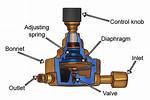 How Does the Regulator Work