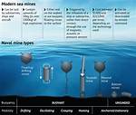 How Does the Sea Work?
