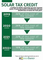 How Does the Solar Panel Tax Credit Work?