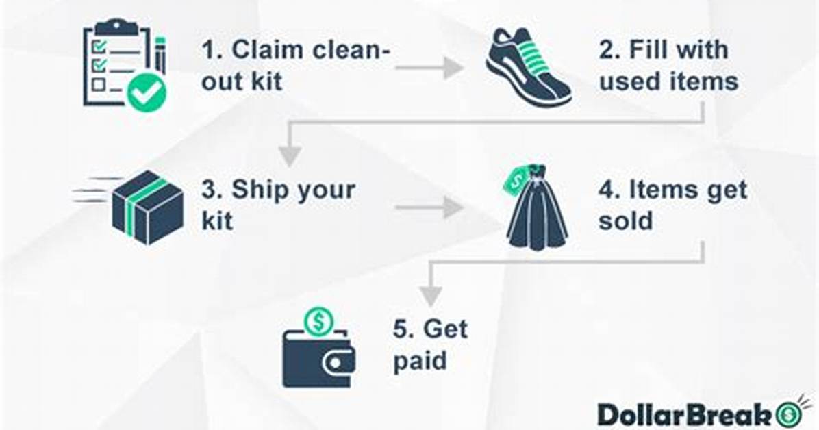 How Does Thredup Work