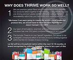 How Does Thrive Work